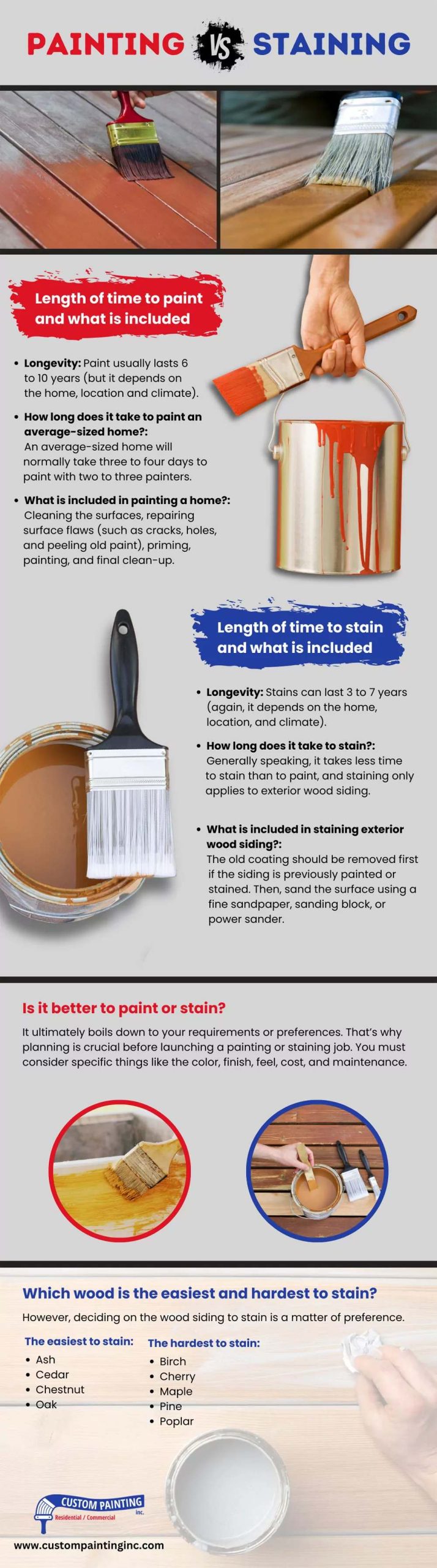 Infographic on panting versus staining for Livermore, Dublin, Mountain House, Pleasanton, San Ramon, and Tracy area homes