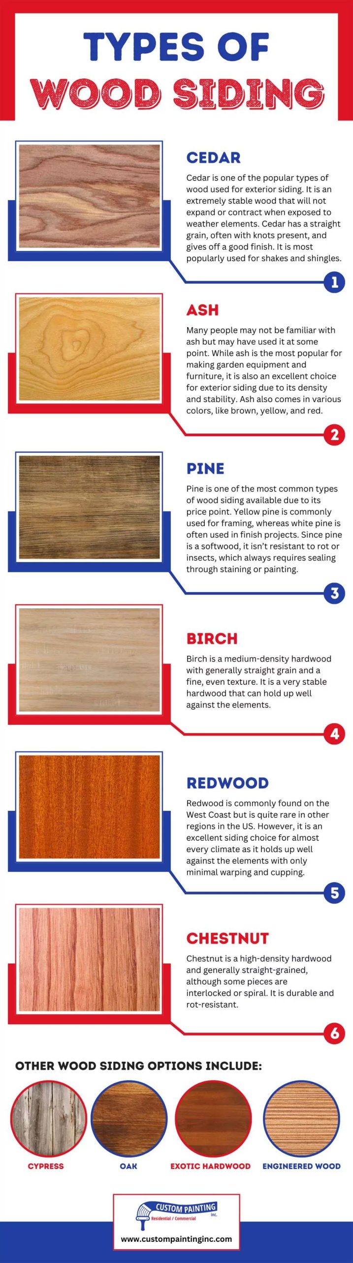 Infographic on the types of wood siding in the Mountain House area