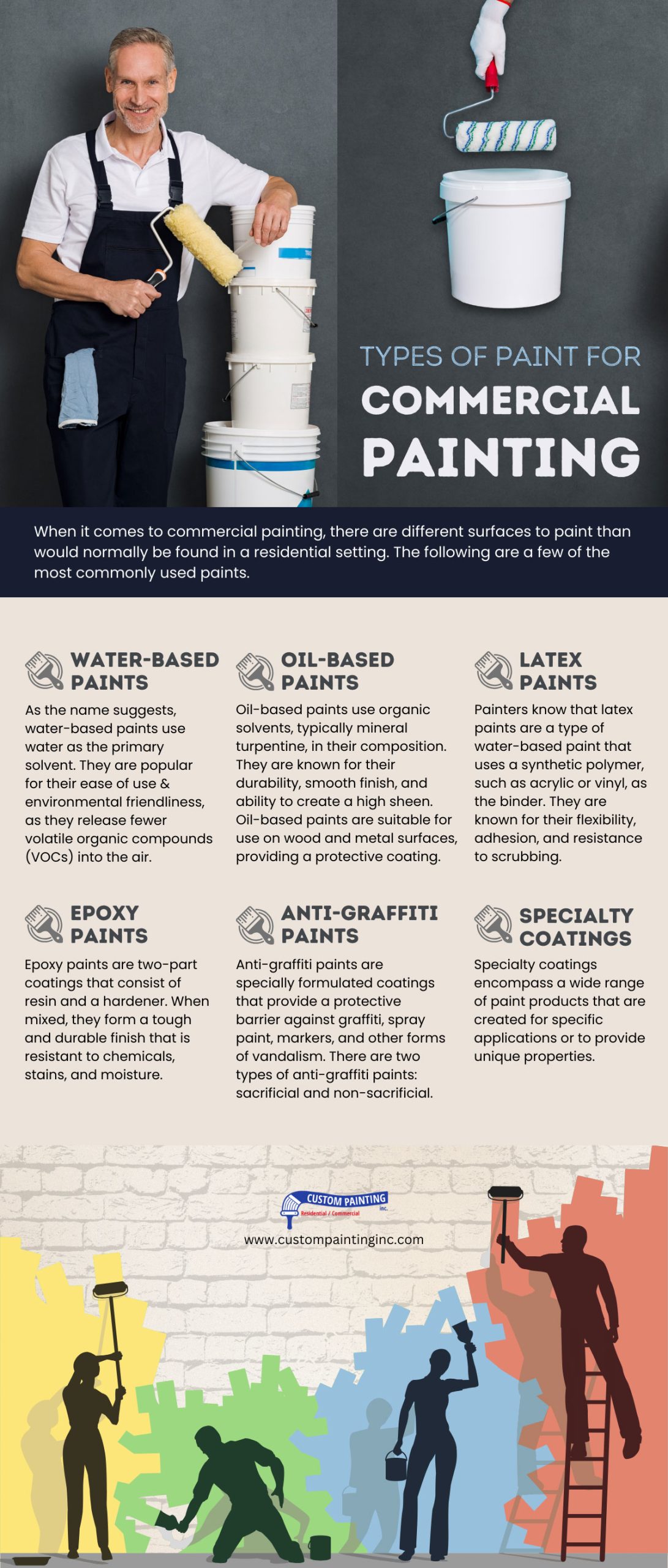 Types of Paint for Commercial Painting in San Ramon