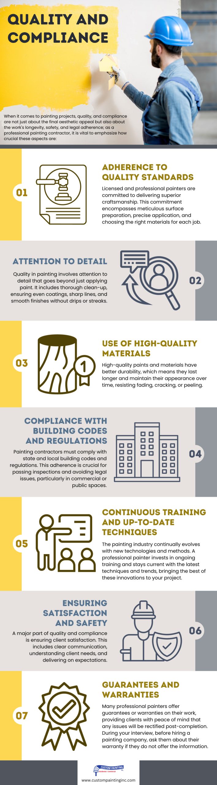 Infographic on quality and compliance when performing professional painting projects in San Ramon