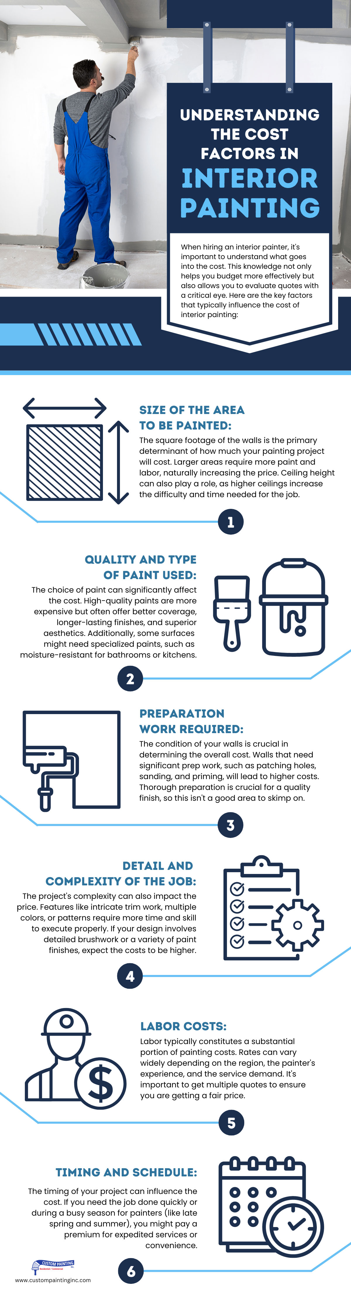 Understanding the Cost Factors in Interior Painting