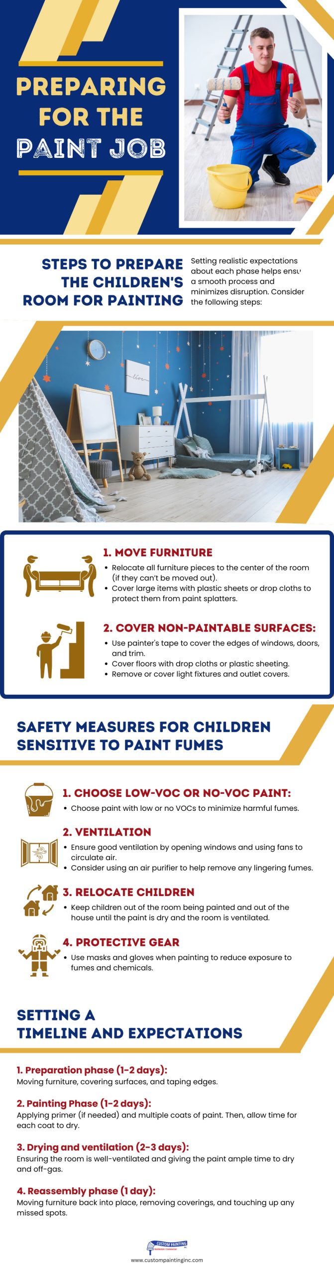 Infographic on Preparing for a painting project in the San Ramon Area